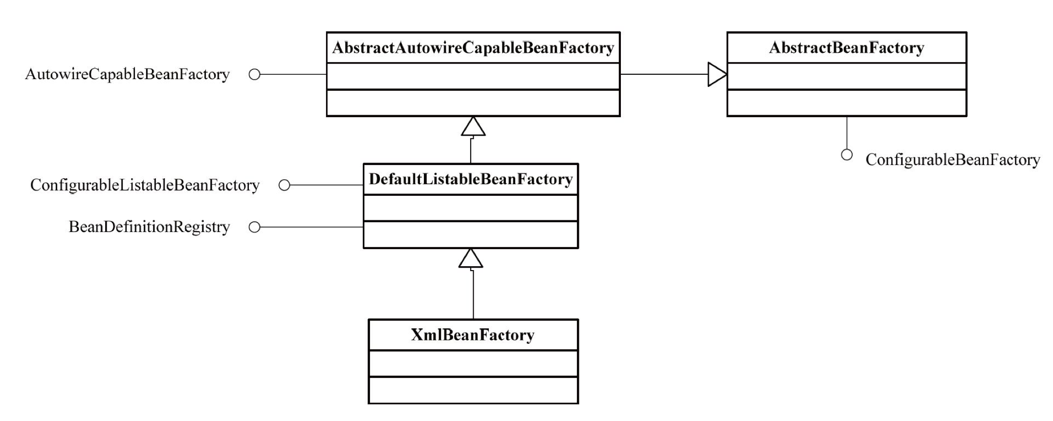 XmlBeanFactory类图